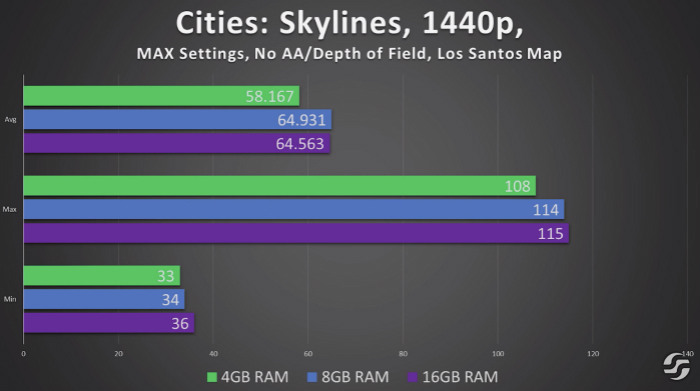 How Much RAM Do I Need for PC Gaming