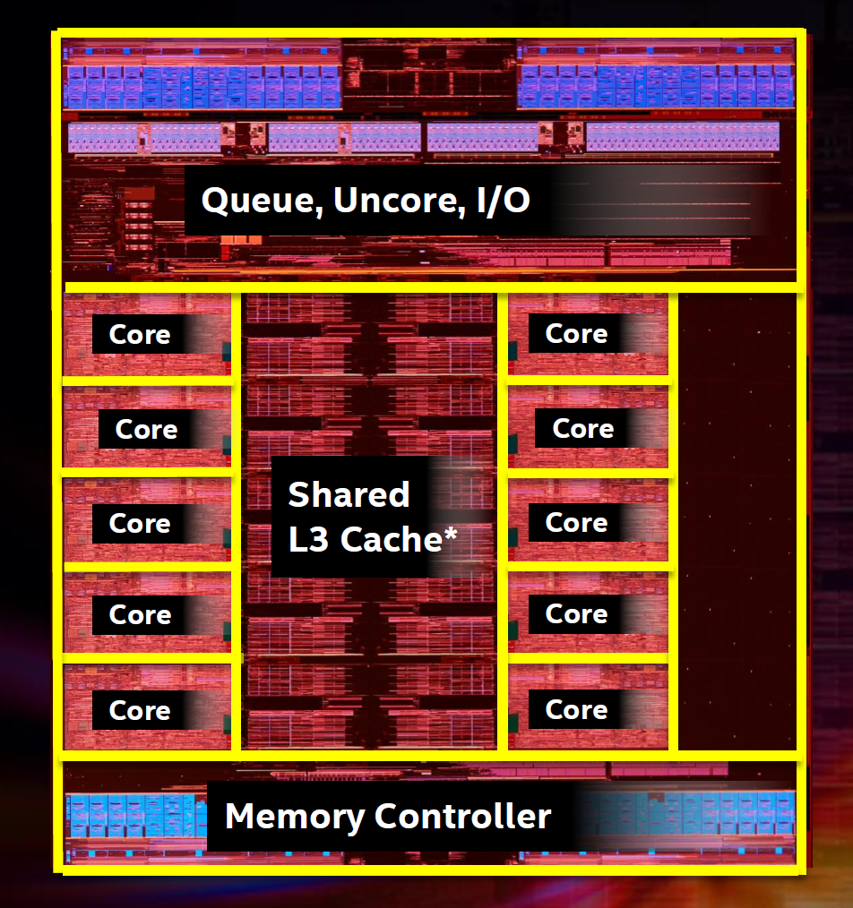 The Intel Broadwell-E Review: Core i7-6950X, i7-6900K, i7-6850K and i7-6800K Tested