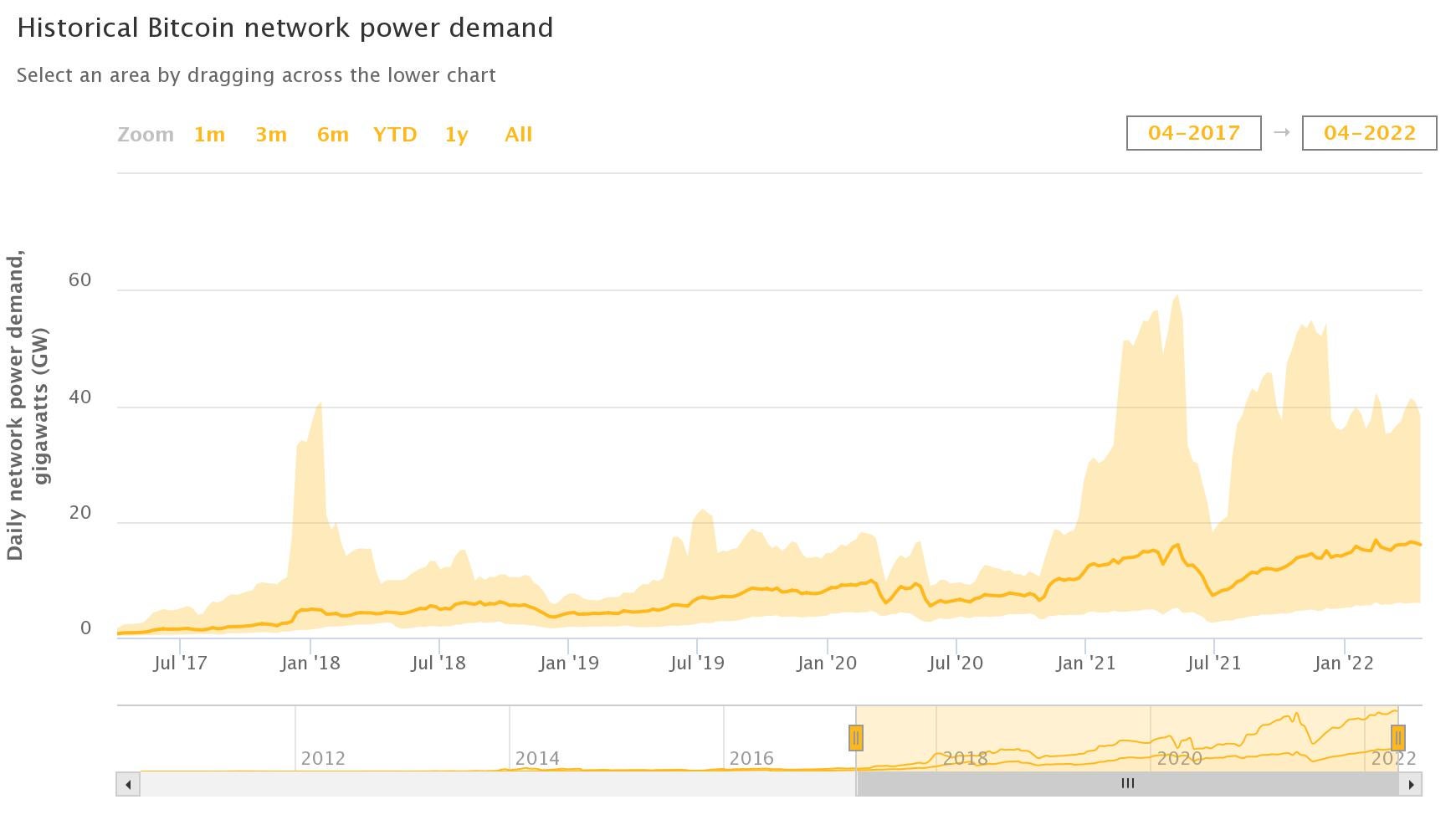  What is Bitcoin mining and how does it work?