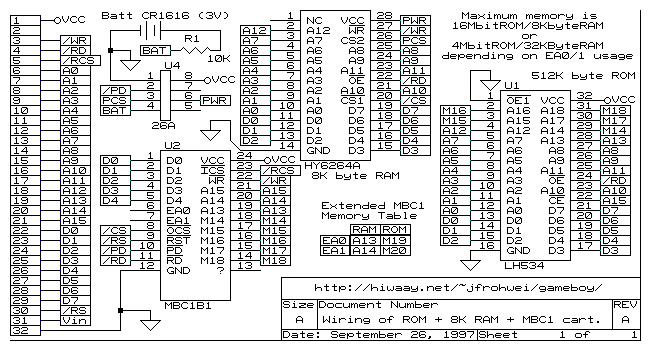 Awesome Game Boy Development - GitHub