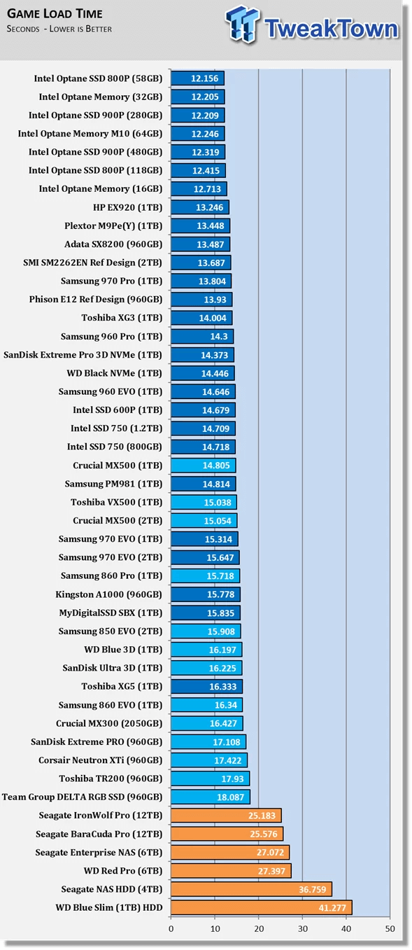 Does SSD Speed Matter for Gaming? Guide to Select an SSD for Optimizing Gaming Performance